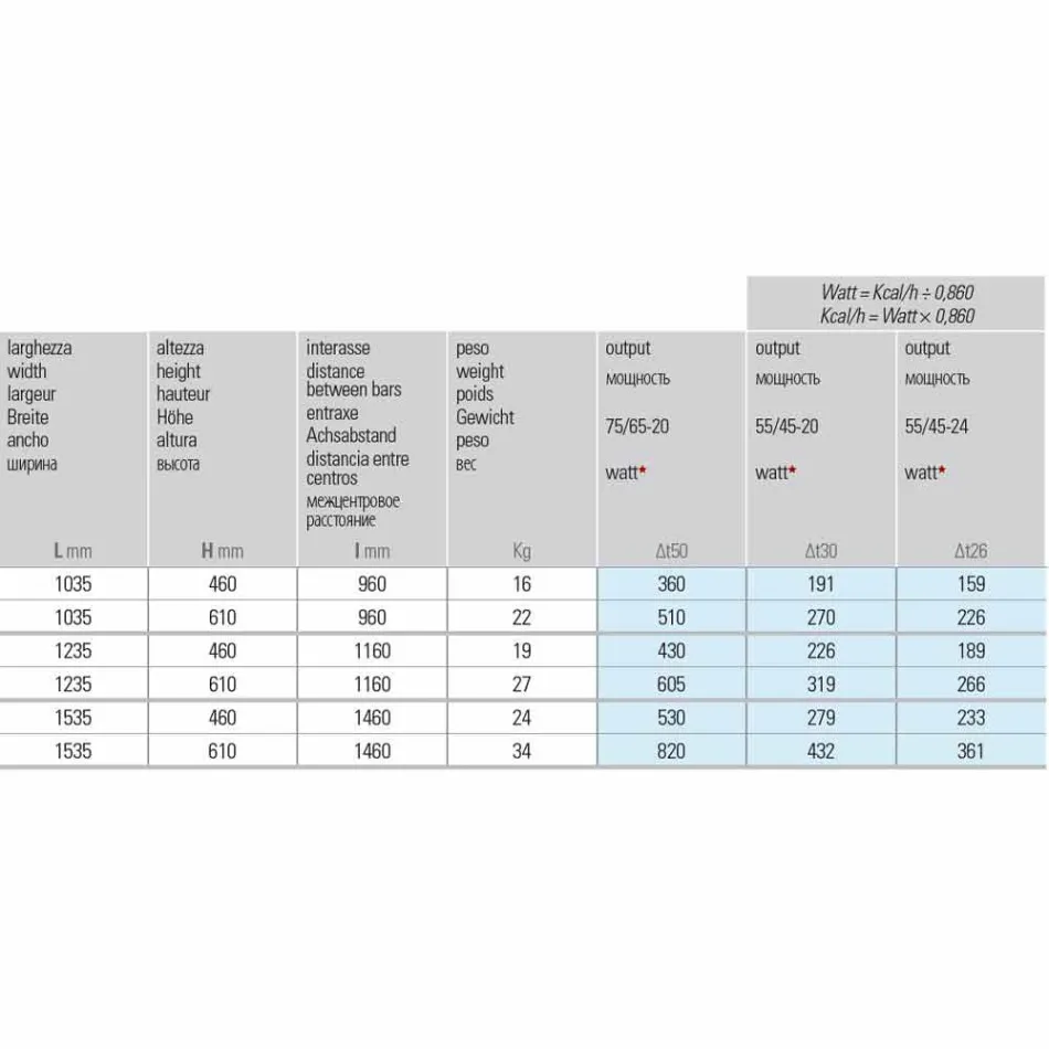 Horizontal Design Hydraulic Radiant Plate in Steel up to 820 W - Cut Viadurini