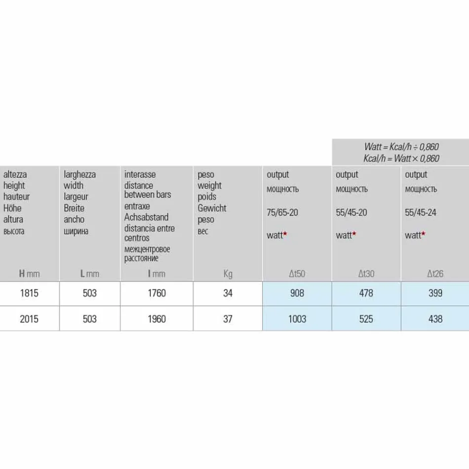 Vertical Design 5 Bar Steel Radiant Plate up to 1003 Watt - River Viadurini